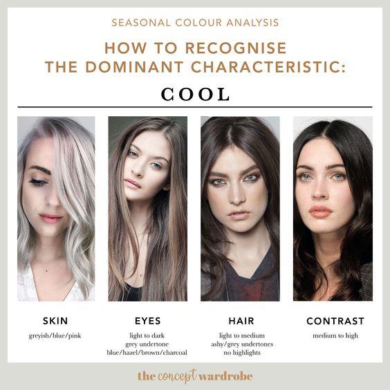 Question for men: Which of the 12-seasonal colour characteristics do you find most attractive and appealing for both genders?
