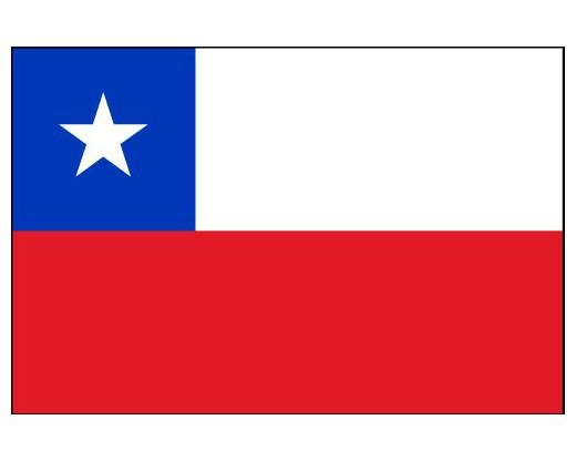 Which countries do you think have the worst flags?