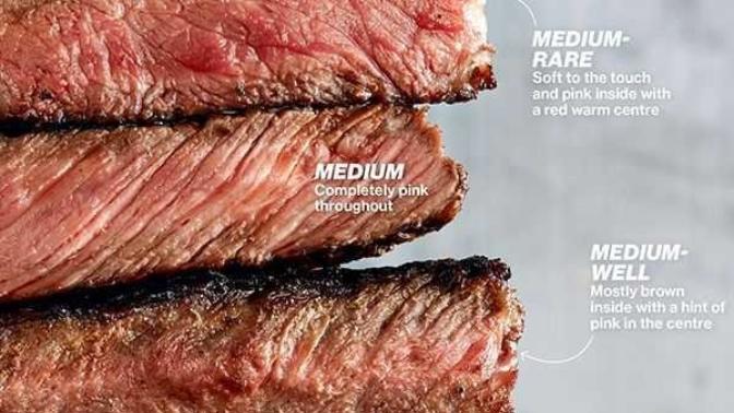 Steak: Degree of Doneness?