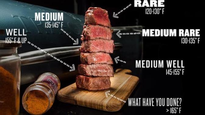 How do you like your steak?