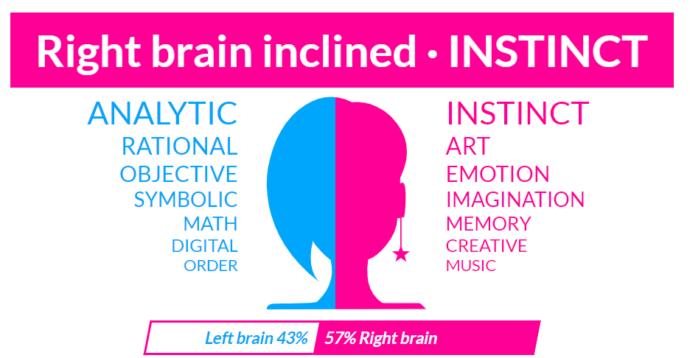 Are you 'left brain' or 'right brain' dominant?