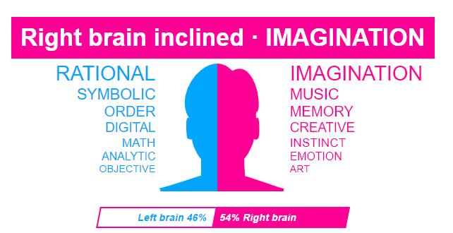 Are you 'left brain' or 'right brain' dominant?