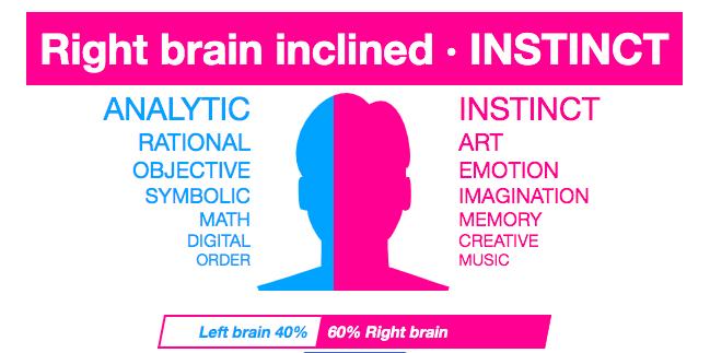 Are you 'left brain' or 'right brain' dominant?