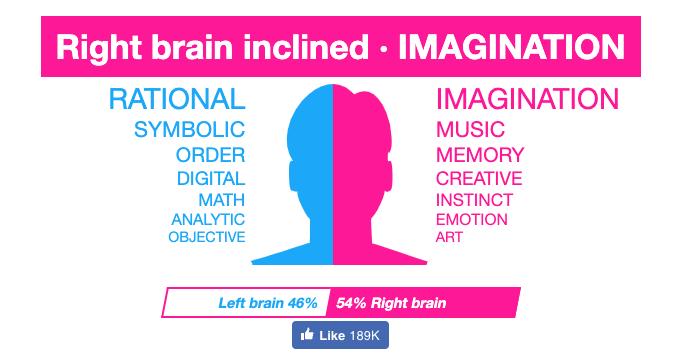 Are you 'left brain' or 'right brain' dominant?