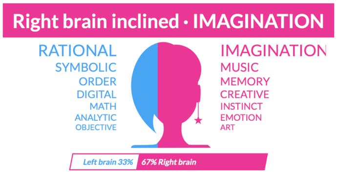 Are you 'left brain' or 'right brain' dominant?