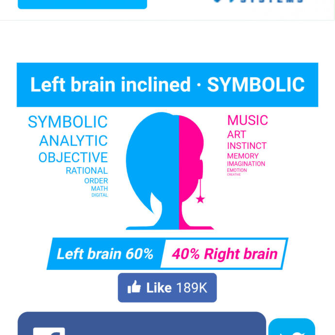 Are you 'left brain' or 'right brain' dominant?