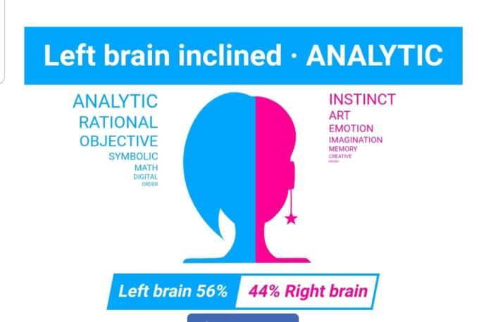Are you 'left brain' or 'right brain' dominant?