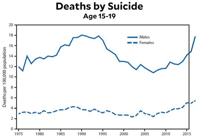 Why are men more right-wing and women more left-wing?