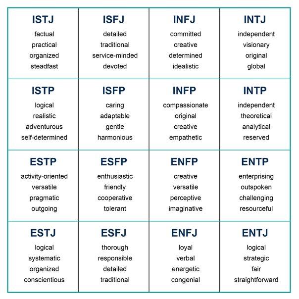 What’s your MBTI?