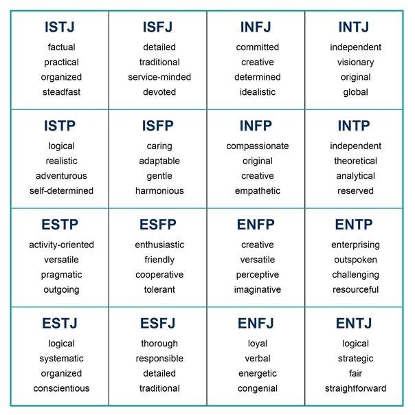 What’s your MBTI?