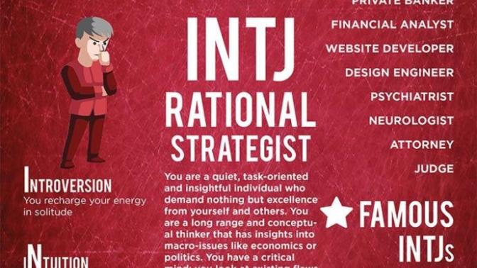 What’s your MBTI?