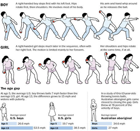 Men & Women ~ What's the physical strength difference? What's your opinons? :)💪🏻?