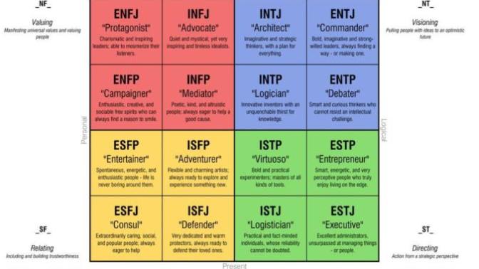 Do You Think The MBTI (Myers-Briggs Type Indicator) is bullshit?