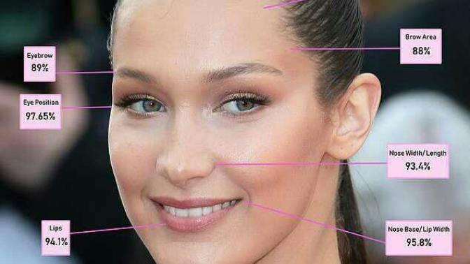 Is Bella Hadid the most beautiful woman in the world?