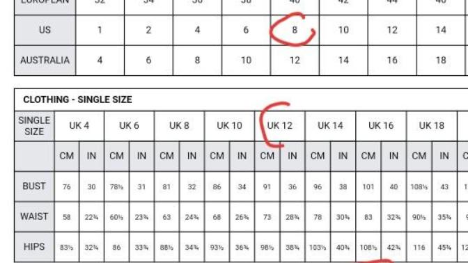 Is U. S. size 8 clothing considered plus size?