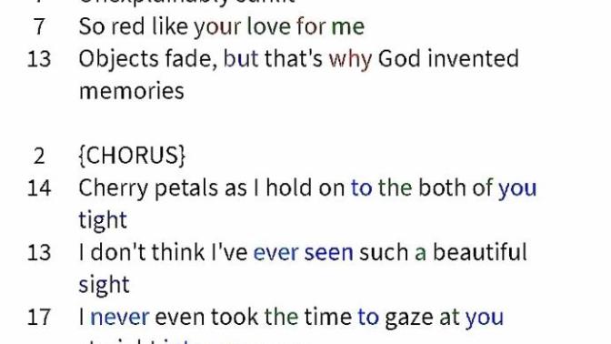 How creative are the lyrics I just wrote? (Cherry Petals)?