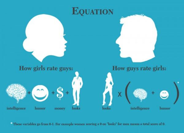 Why men treat beautiful women better even if they’ve got an awful personality?