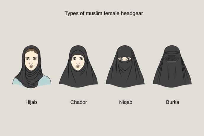 Women who wear hijabs?