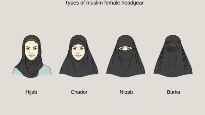 Women who wear hijabs?