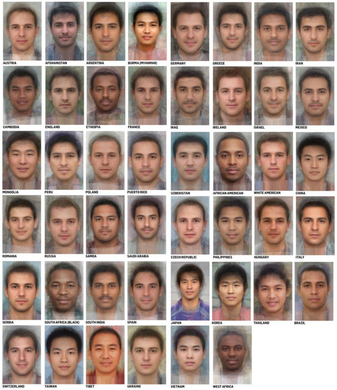 Do you resemble the average face from your country?