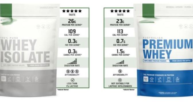 Which one is better: whey protein concentrate (WPC) OR whey protein isolate (WPI)?