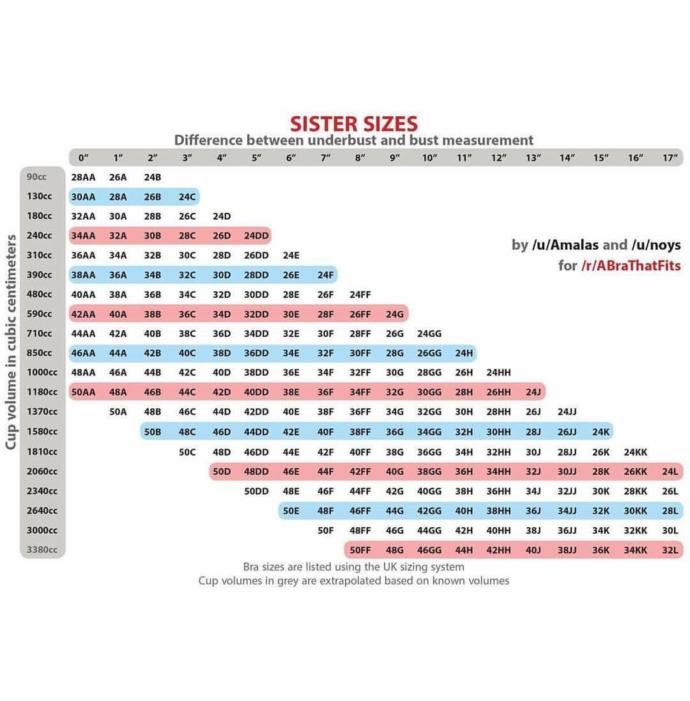 Girls, let's talk bra size?