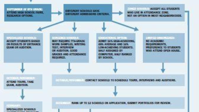 Has anyone with kids faced interesting school requirements that parents are required to follow?