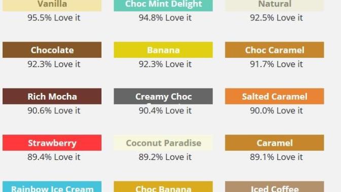 Which flavour is your favourite?
