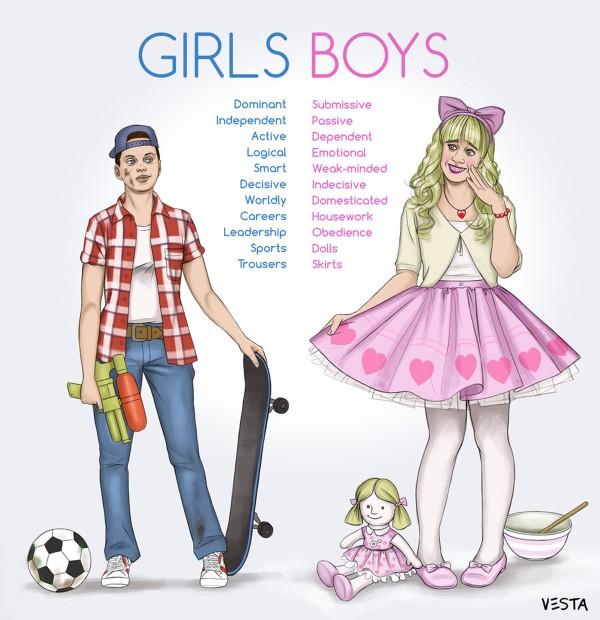 Do you think typical male - Female roles are changing with time?