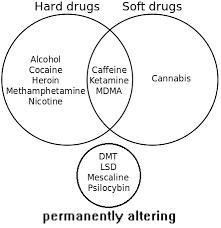 Is using drugs degenerate?