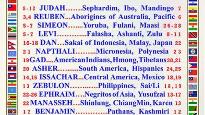 Hi why do Ashkenazi Jews come from Germany and put NAZI in their name of all things to call themselves? (Sephardim Vs AshkeNAZI's)?