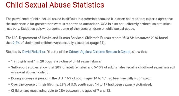 1 in 5 girls and 1 in 20 boys