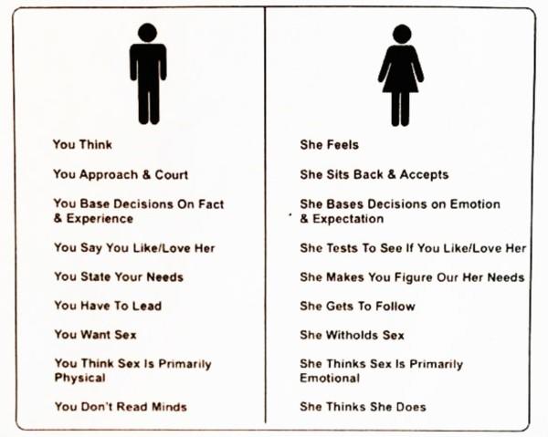What do you think each gender could do differently to make positive differences in relationships and dating?