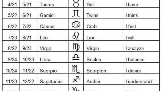 Do you believe in Astrology?