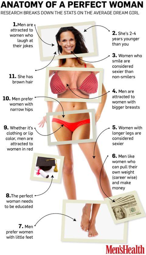 Men, in your opinion what makes a woman perfect?