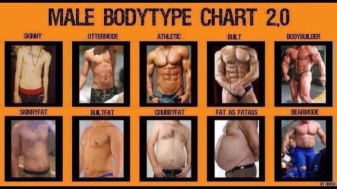 What's the ideal Male physique in your opinion?
