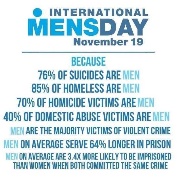 Are you celebrating international mens day?