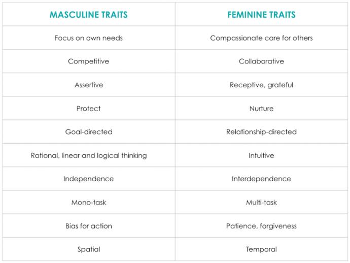 Do you think men are becoming too feminine?