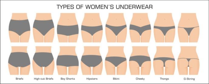 Ok guys, what’s your preference to discover on a woman? Ladies, what is your preference to wear?