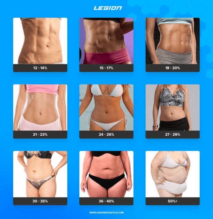 This is to give you an idea about how different body fat % look on women