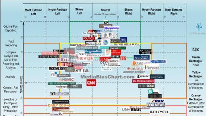 Do you want to see my Media Political Bias chart?