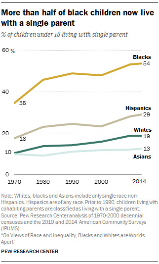 Do white guys really reject white girls with black baby?