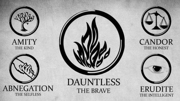 Which Divergent Faction Do You Belong In?