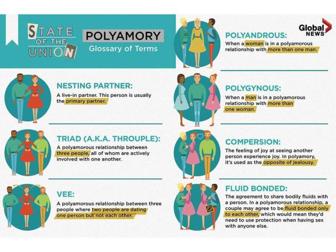 Are you monogamous? Still? Why?