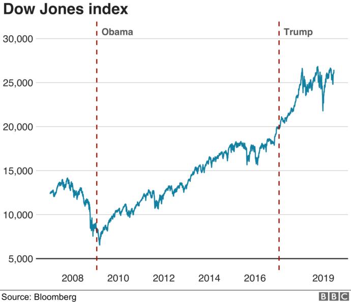 The world is laughing at America. Do we make it stop?