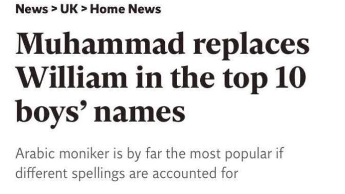 What do you think about Muhammad becoming the 10th most popular name for baby boys in 2019 in America?