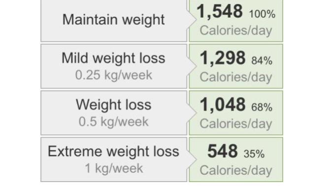 548 calories to lose 1kg or 2.2 pounds a week should I listen to this? How about the other stuff?