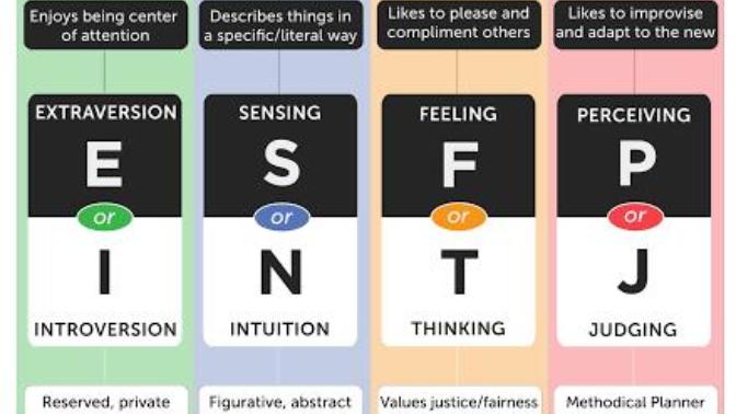 What's your MBTI personality type?