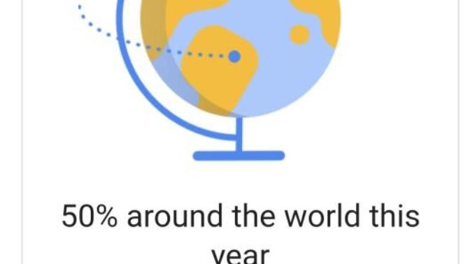 How much did you travel in 2019 ?