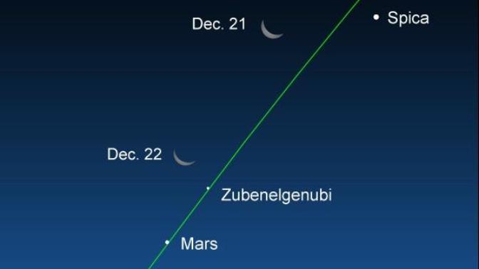 Does Anyone on here do any star gazing?